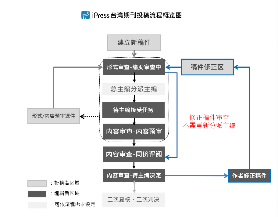 微信截图_20200502094731.png